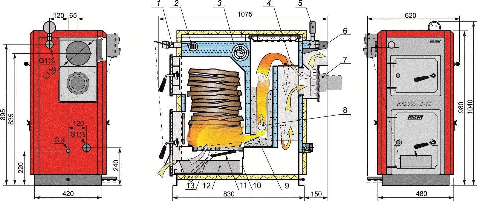 Аварийная остановка котла на твердом топливе действия оператора