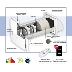 Dvisrautis sieninis mini rekuperatorius Pico Reco 100 WI-FI