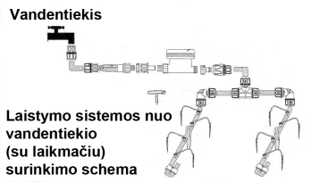 Laistymo sistema nuo vandentiekio su laikmačiu 30 augalų